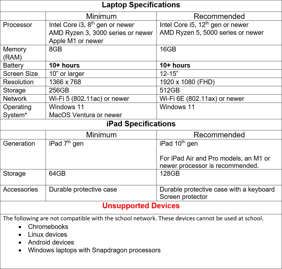 2025 BYODx Specifications.jpg